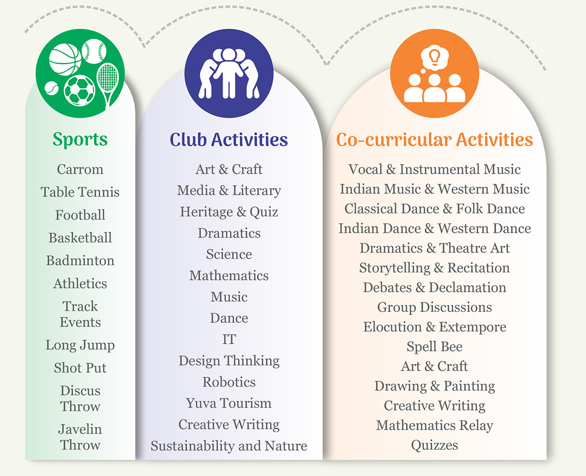 Sports and Co-Curricular Activities 2026–27